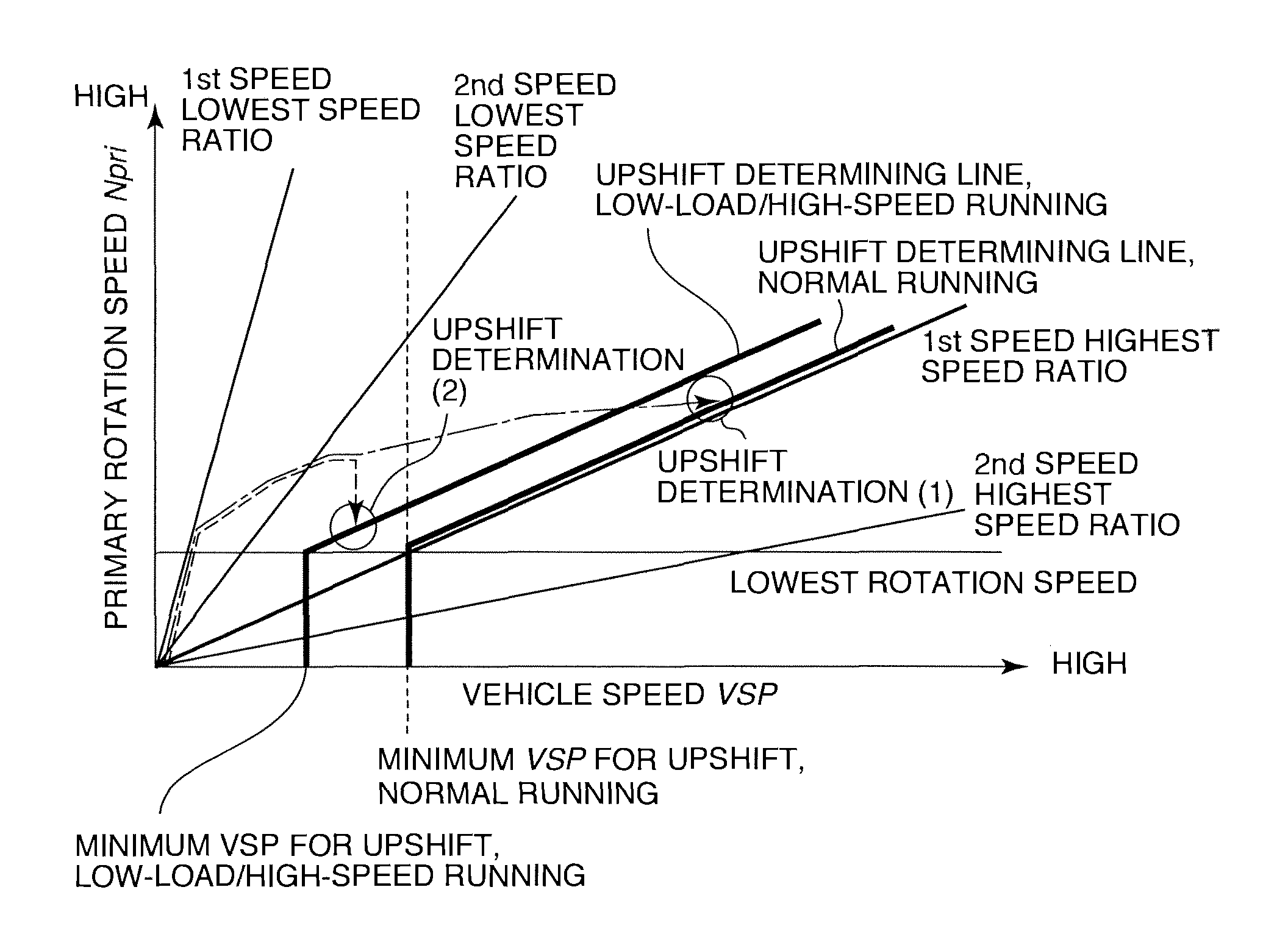 Shift control of continuously variable transmission