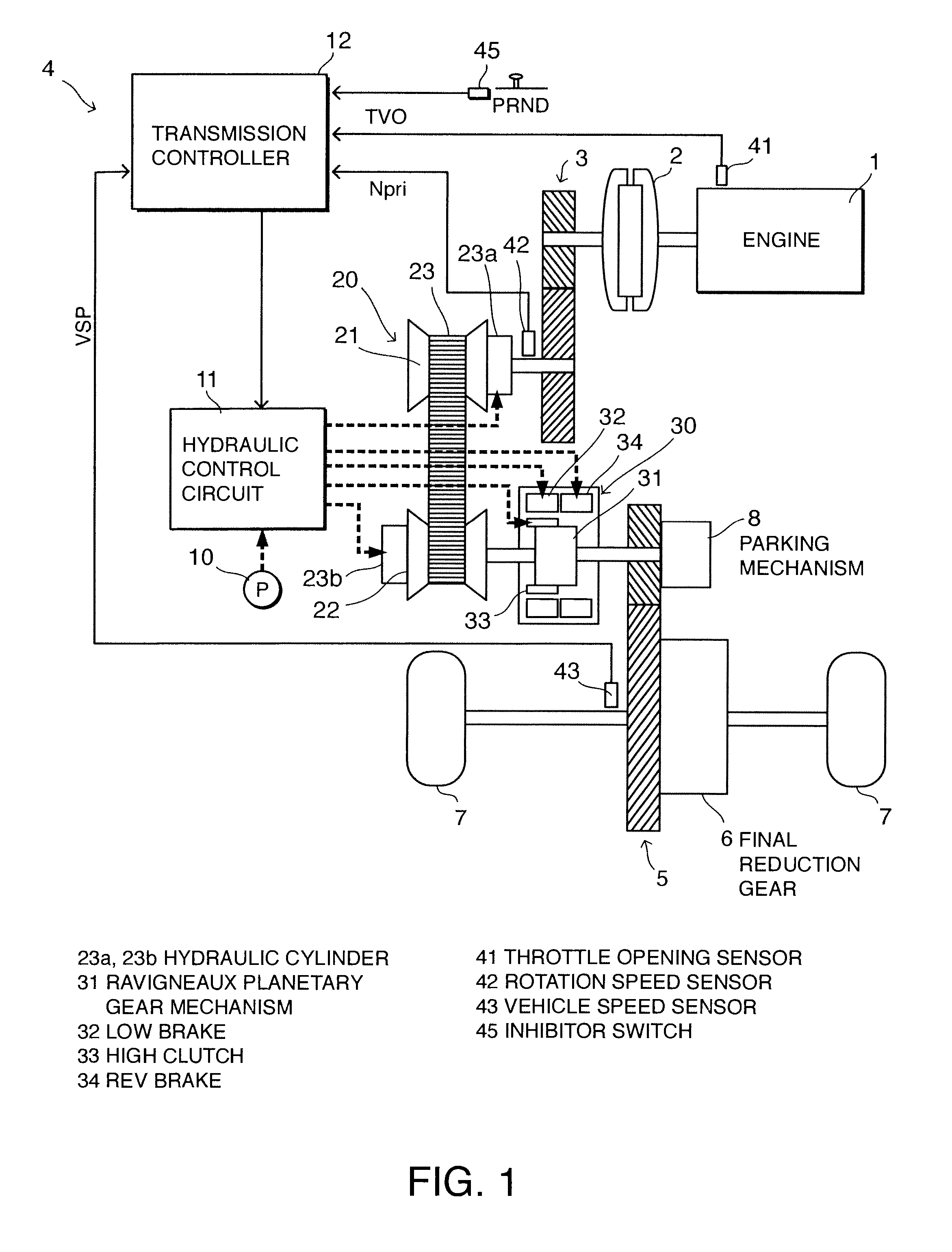 Shift control of continuously variable transmission