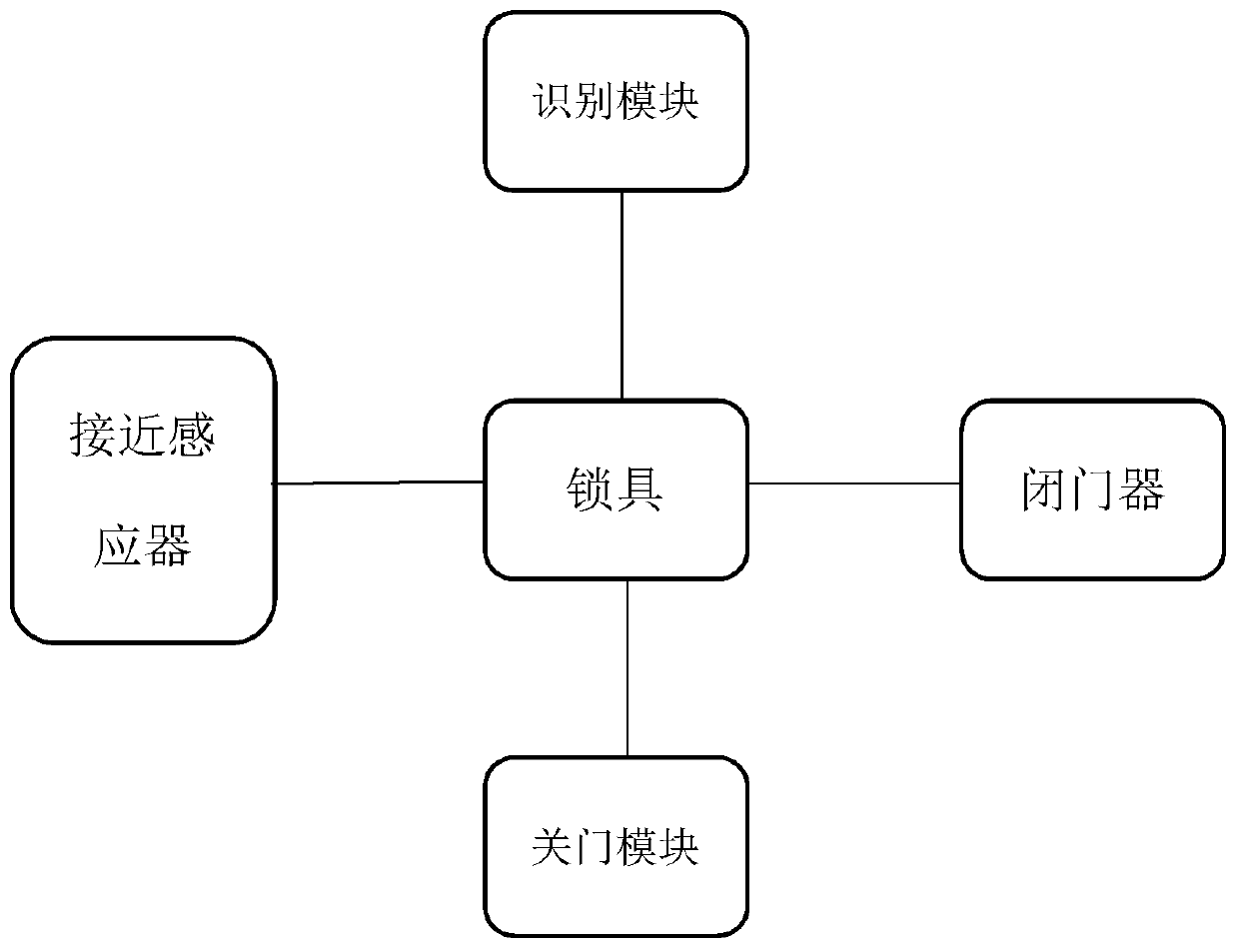 Intelligent lock and automatic door opening and closing method thereof