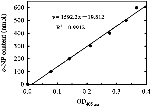 Glycosyltransferase gene and application thereof