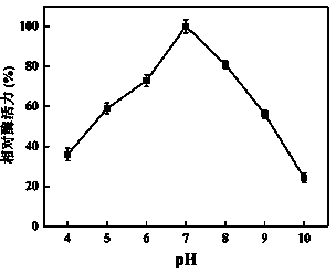 Glycosyltransferase gene and application thereof