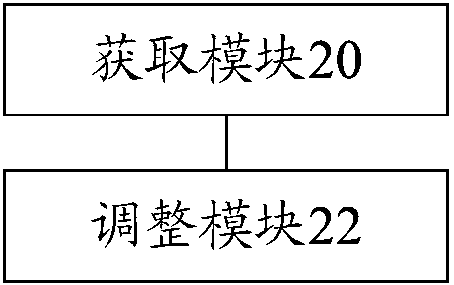 Control method and device of air conditioning equipment