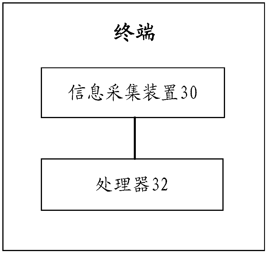 Control method and device of air conditioning equipment