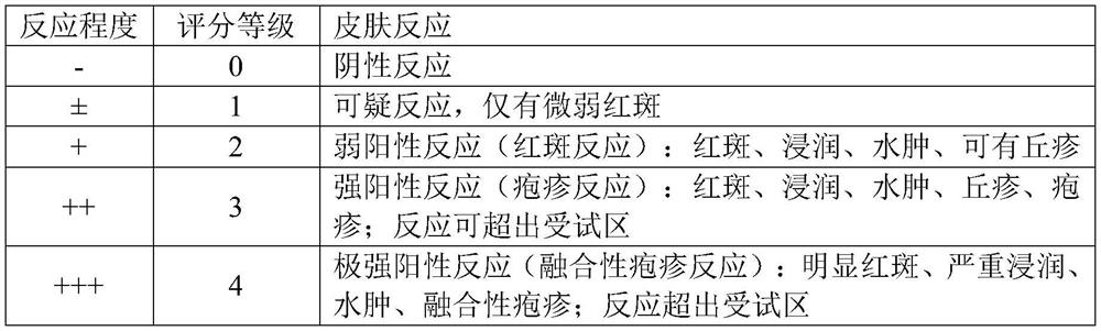 Soothing and repairing composition, soothing and repairing powder preparation and preparation method of soothing and repairing powder preparation