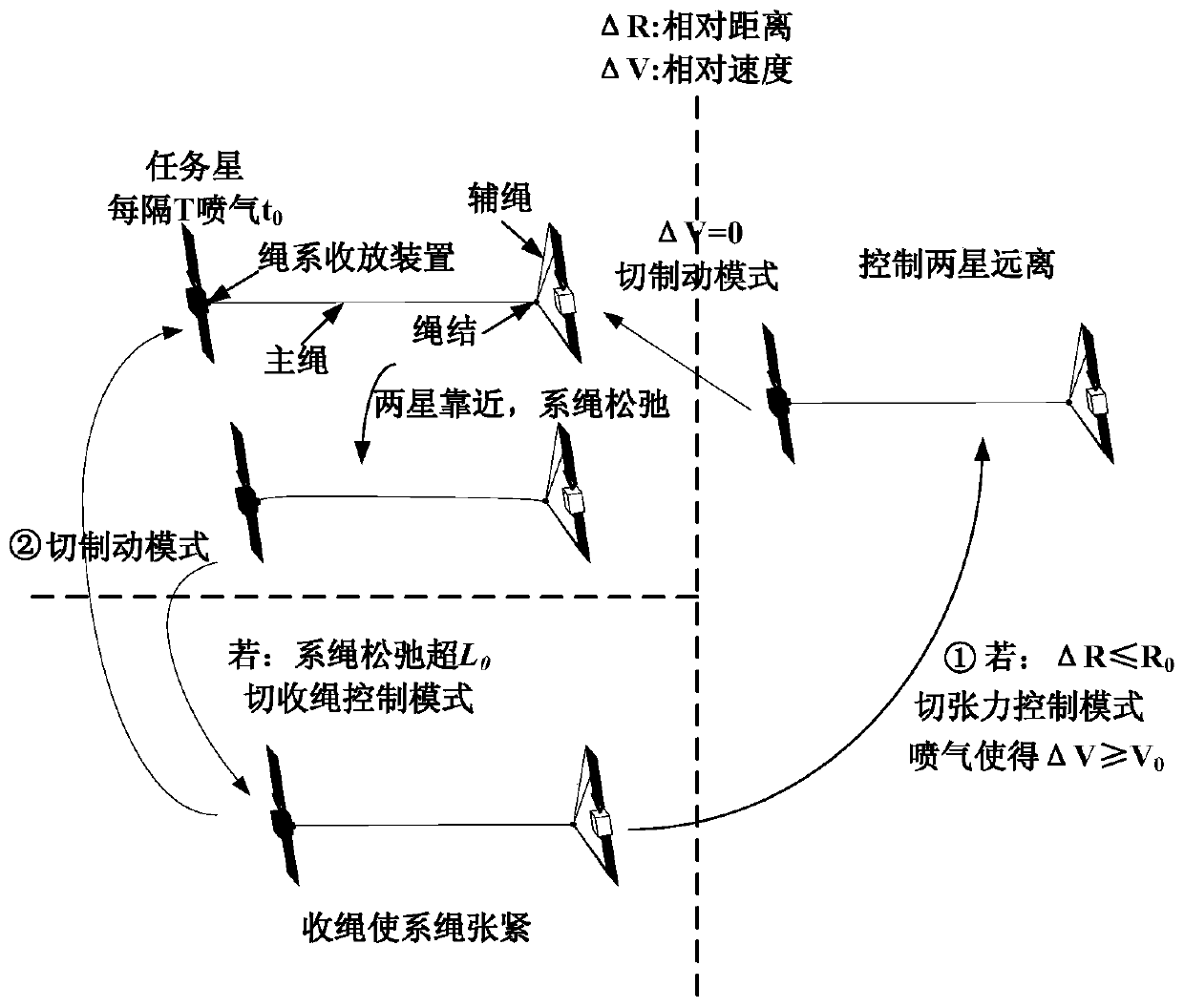 Timing air injection tethered combination dragging deorbiting method and system based on winding and unwinding device