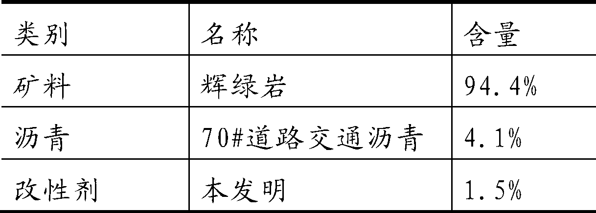 Snow melting bituminous mixture modifier and preparation method thereof