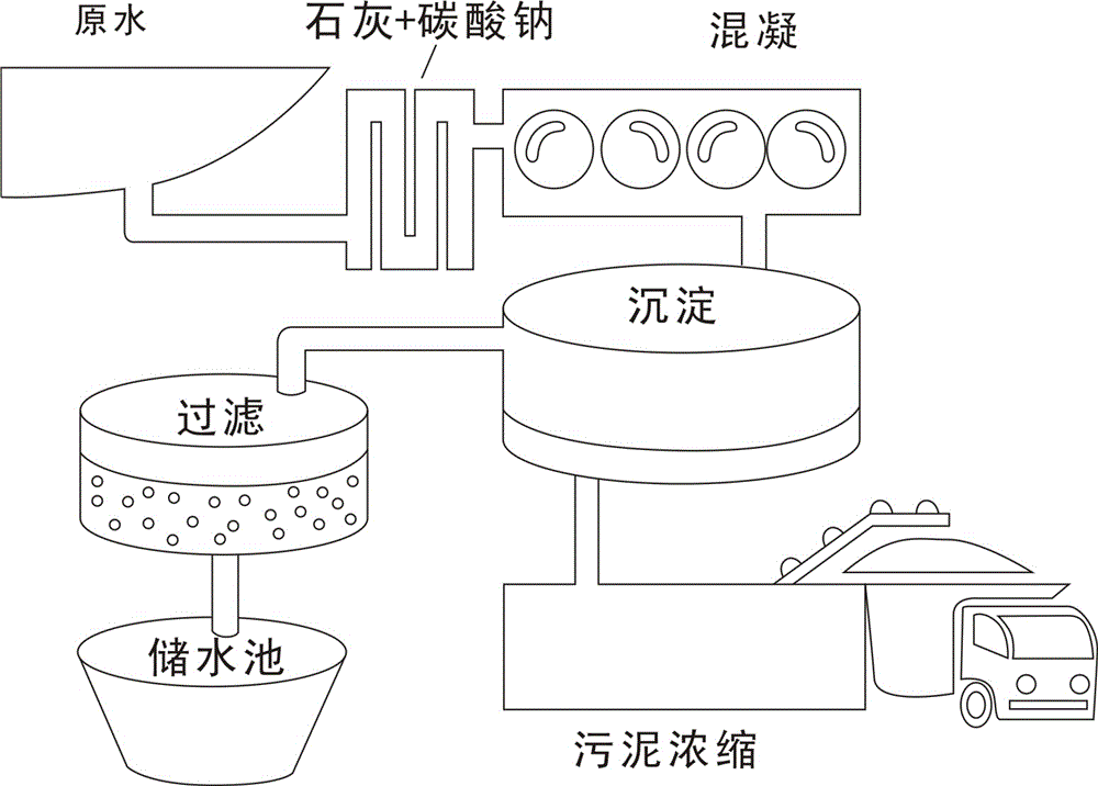 Removal of calcium and magnesium ions of concentrated liquor in urban refuse landfill by virtue of multiple precipitation method