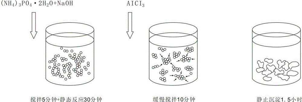 Removal of calcium and magnesium ions of concentrated liquor in urban refuse landfill by virtue of multiple precipitation method