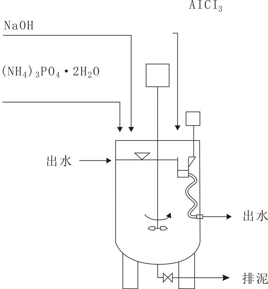 Removal of calcium and magnesium ions of concentrated liquor in urban refuse landfill by virtue of multiple precipitation method