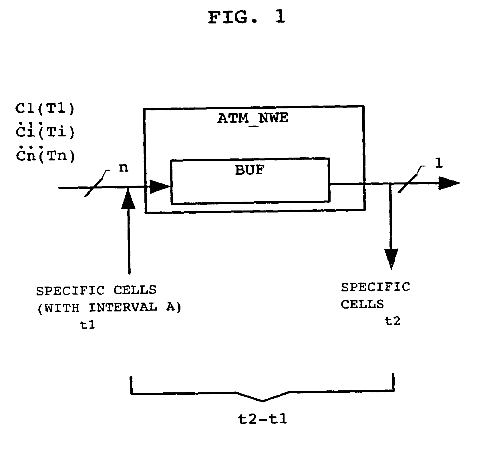 Method for predicting a fill-up level of a buffer in an ATM network element