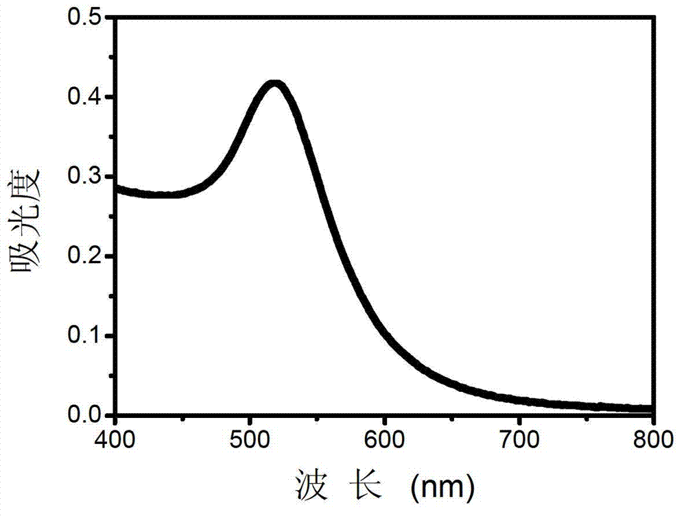 Method for detecting tripolycyanamide based on nanogold mimetic peroxidase