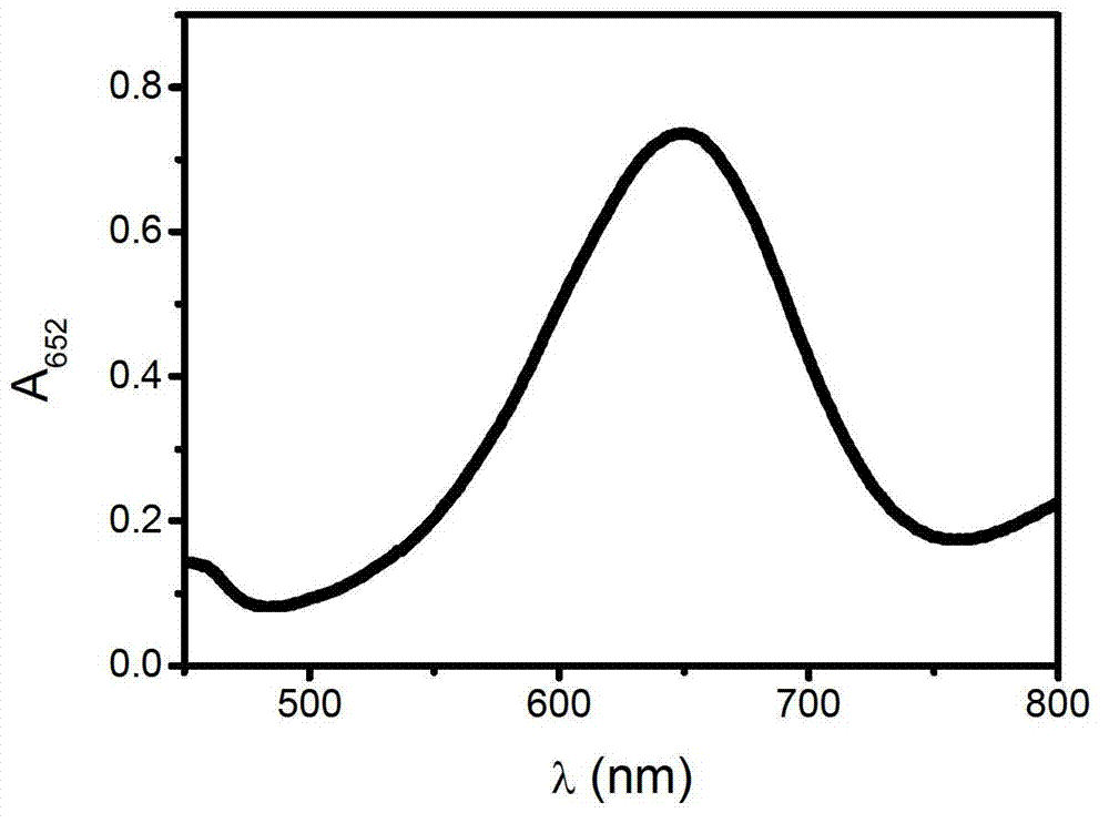 Method for detecting tripolycyanamide based on nanogold mimetic peroxidase