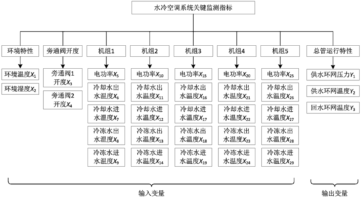 Prediction method, device and system for health degree of operating state of water-cooling air conditioning system