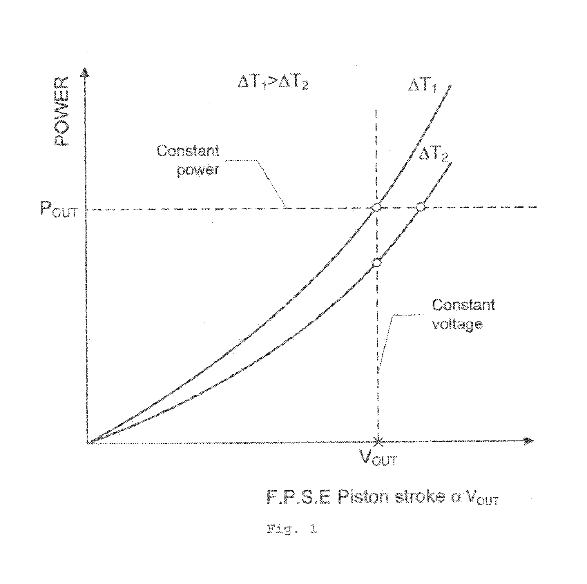 Regulation of electrical generator output