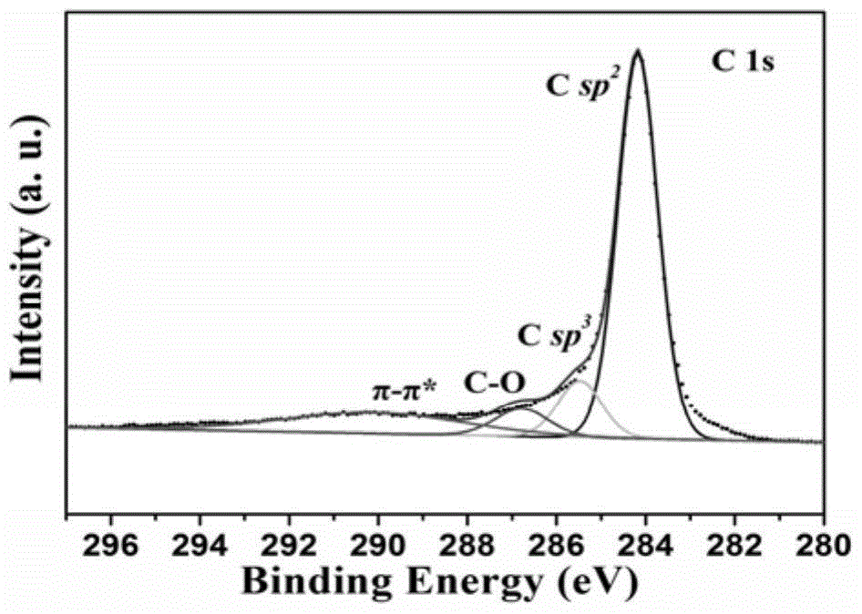 A method for preparing graphene from biomass waste