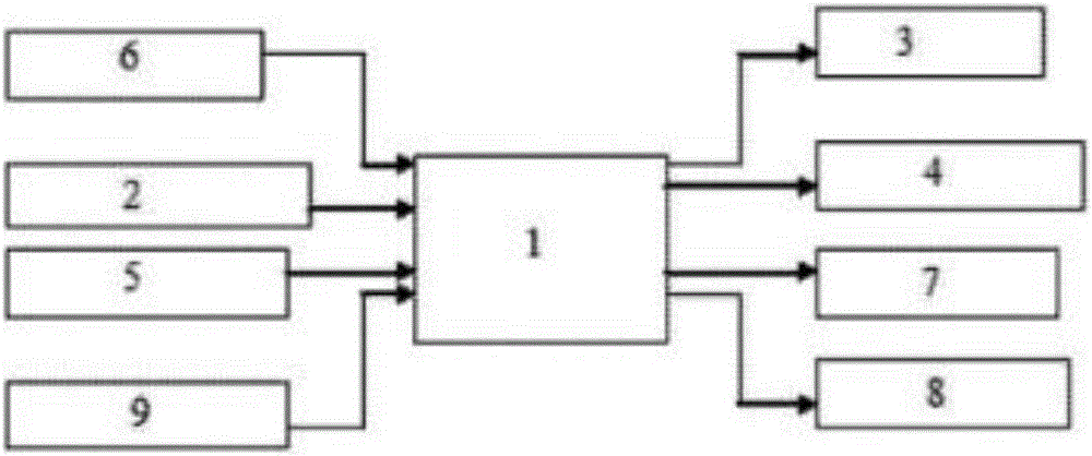 Vision-based distance measurement, rear-end collision early warning and on-board safety vehicle device