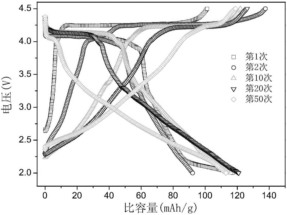 Sodium-ion battery oxide cathode material, and preparation method and application thereof