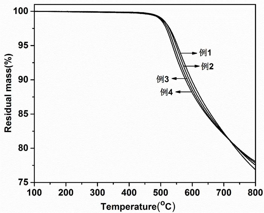 Method for preparing phthalonitrile resin cured product by amino-terminated polyarylether curing agent containing phthalazinone biphenyl structure