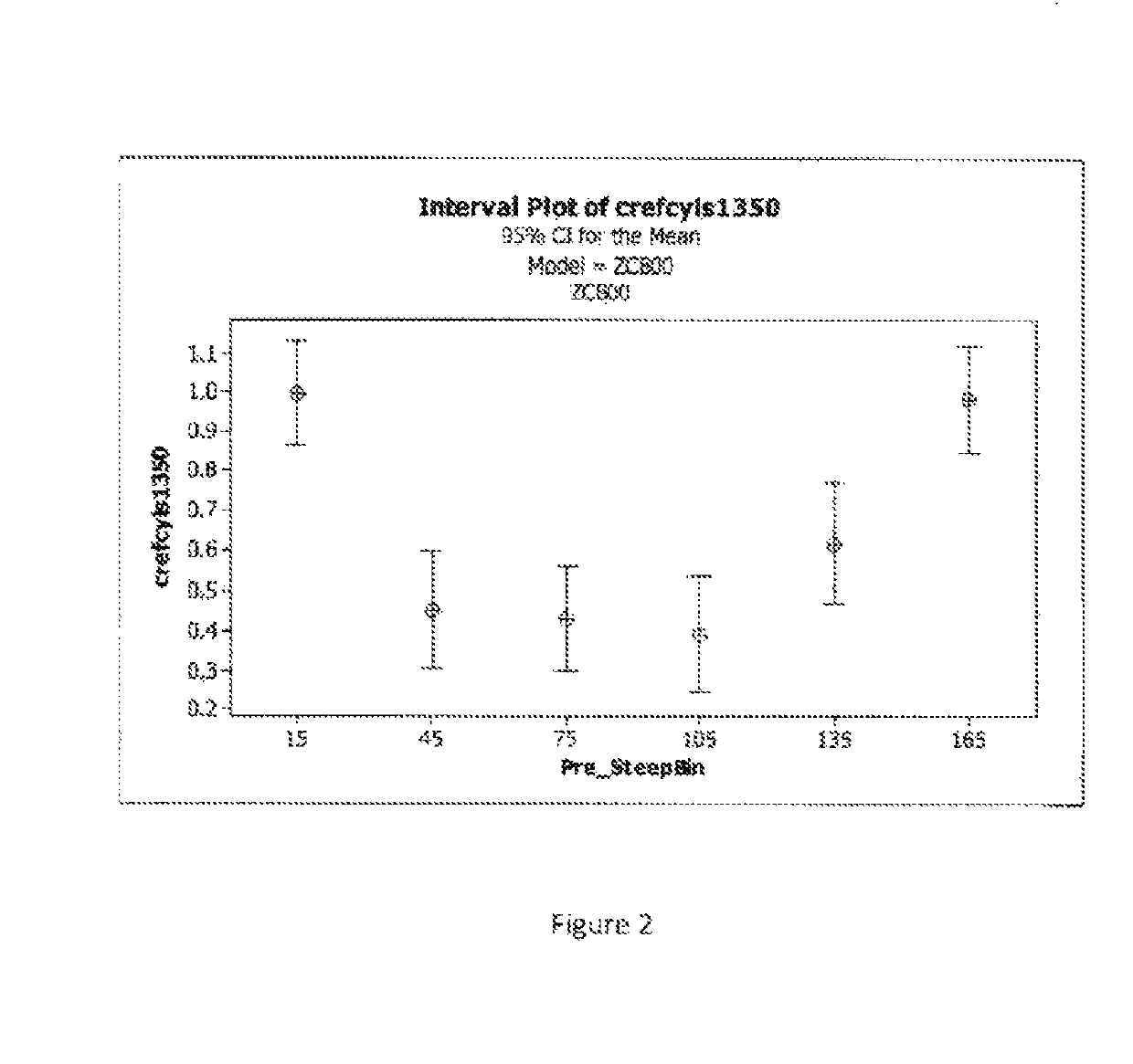 Systems and methods for providing astigmatism correction