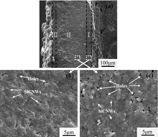 Preparation method of SiC nanowire-toughened SiC ceramic coating on surface of C/C composite