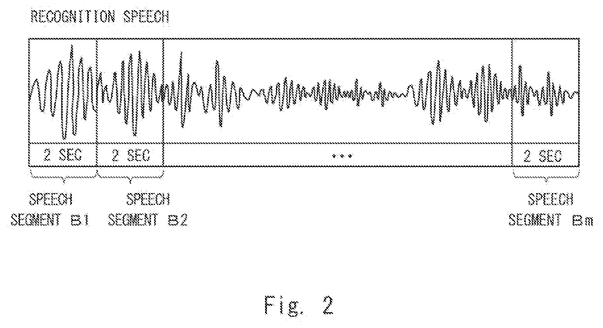 Speech processing device, speech processing method, and non-transitory computer readable medium storing program