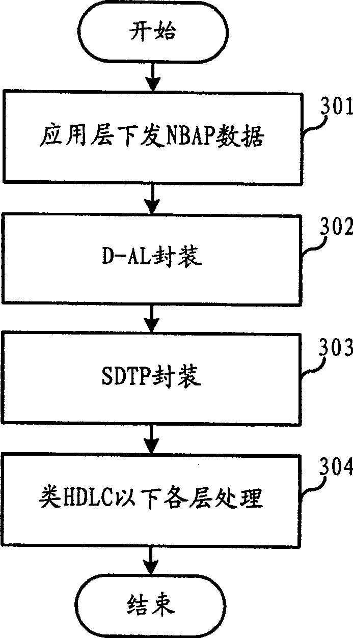 Iub interface data transmission method and system in mobile communication network