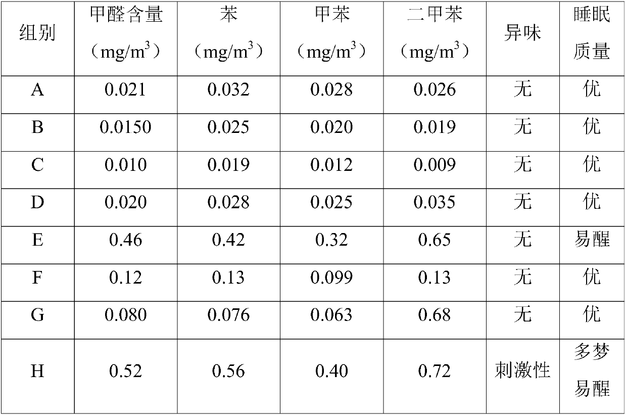 Spraying agent for degrading indoor harmful substances and preparation method of spraying agent