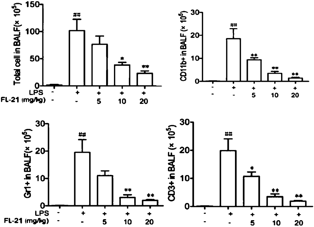 Application of ethyl ammonium sulfate in preparing medicine for preventing or treating inflammatory diseases