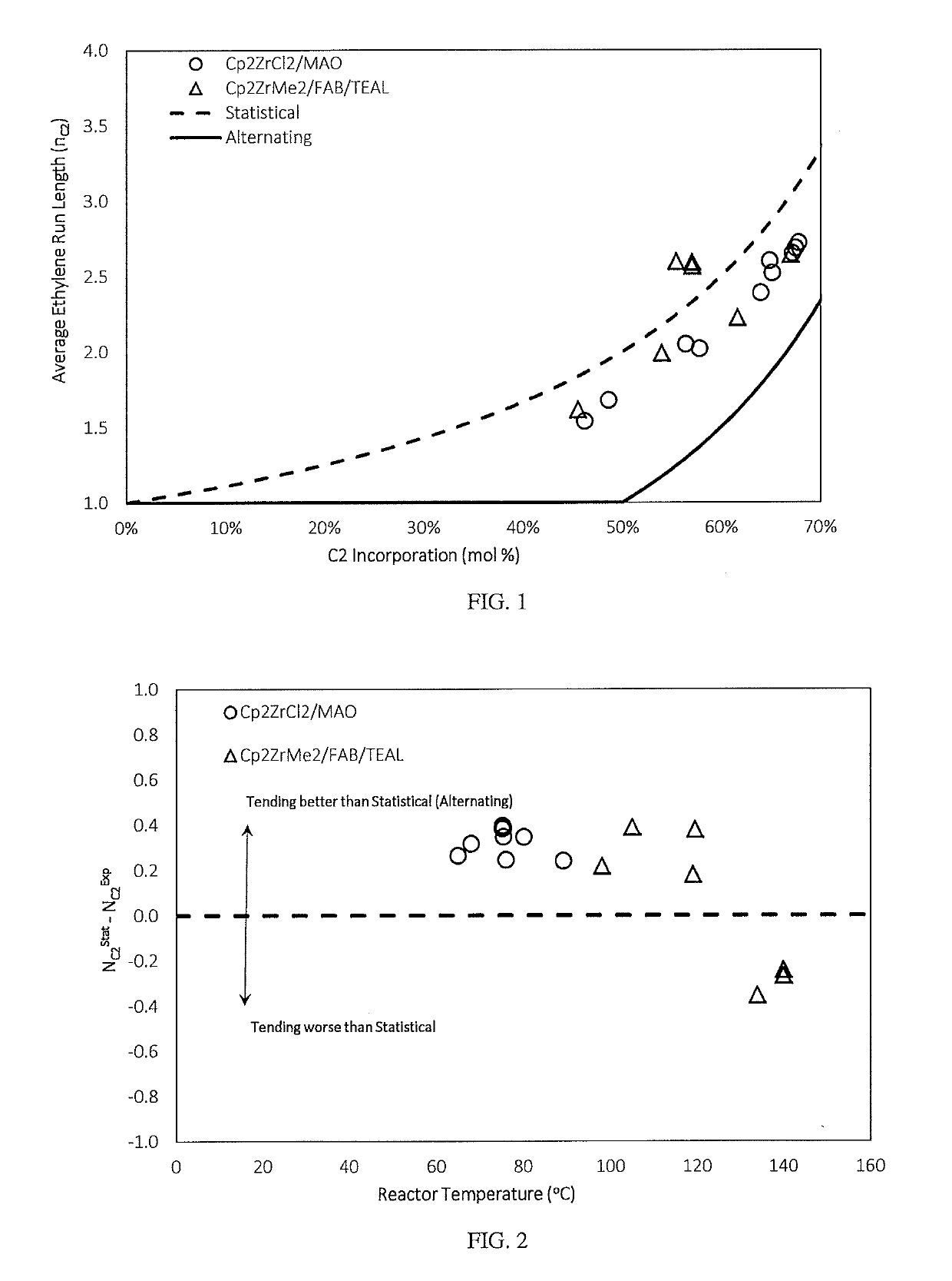 Fuel compositions containing detergents derived from ethylene-alpha olefin copolymers