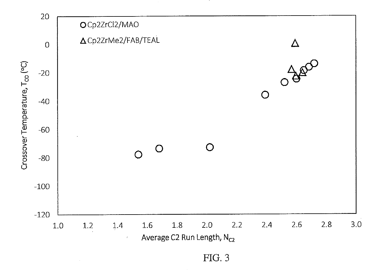 Fuel compositions containing detergents derived from ethylene-alpha olefin copolymers