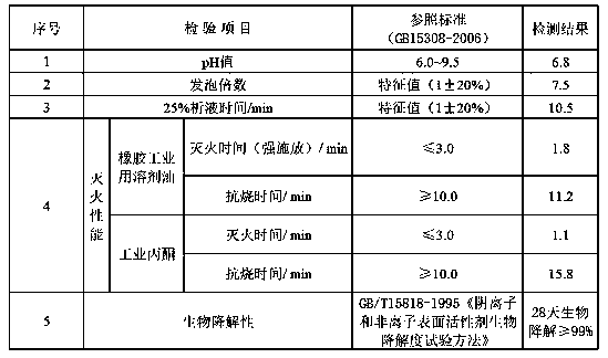 PFOS and PFOA-free insoluble aqueous film-forming foam extinguishing agent and preparation method thereof