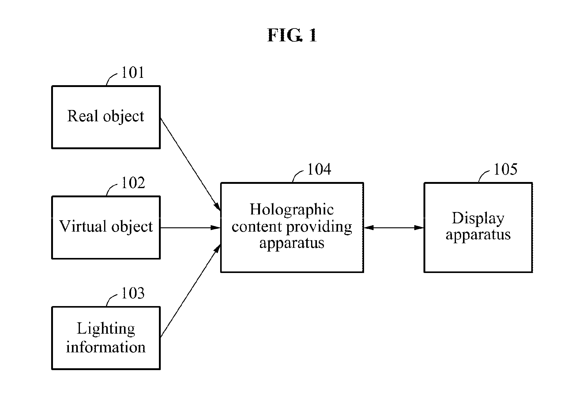 Holographic content providing method, and holographic content providing apparatus and display apparatus using the method