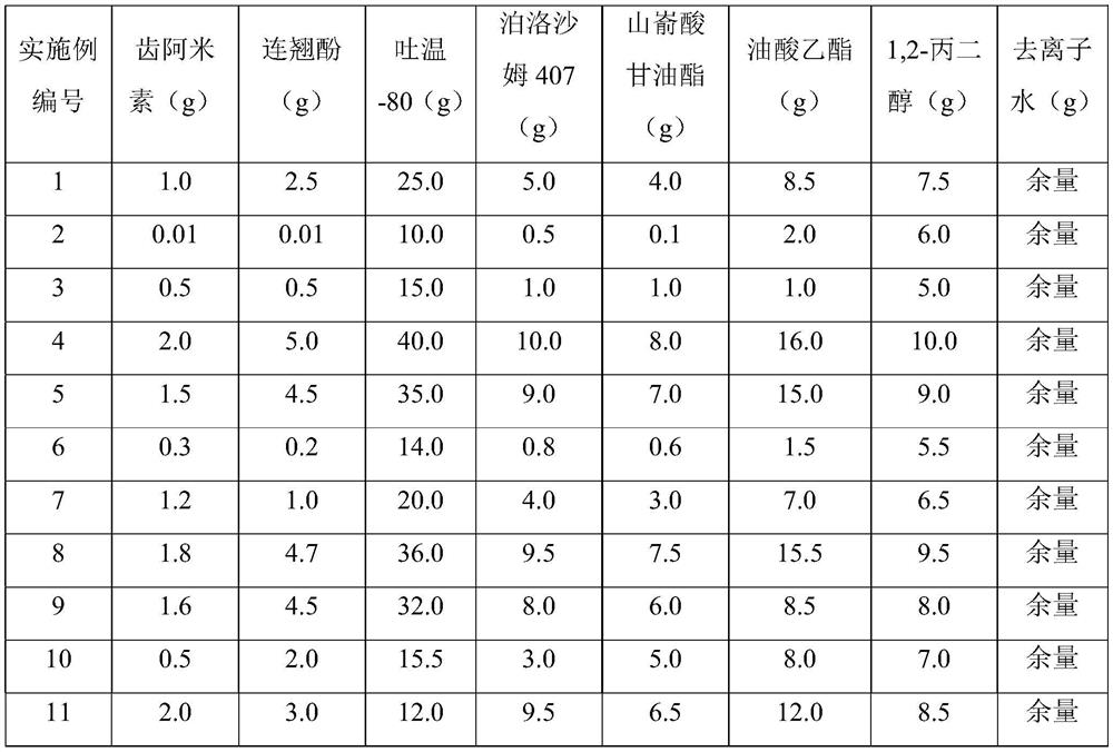 Novel traditional Chinese medicine sustained-release injection, preparation method and application to treatment of mycoplasma synovialis of poultry