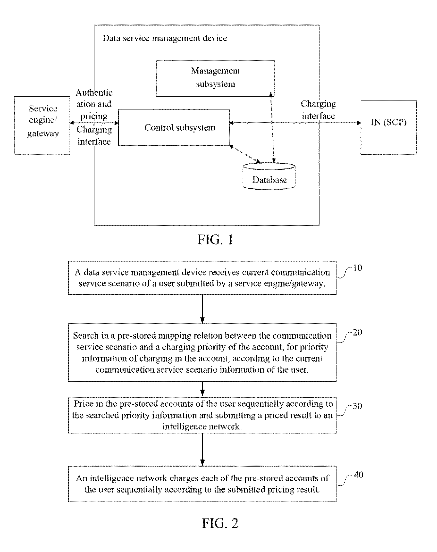 Service charging method, device, system and service management device