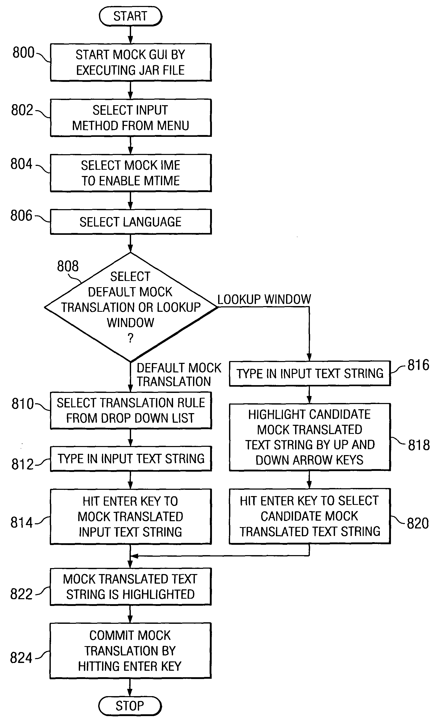 Method and apparatus for testing a software program using mock translation input method editor