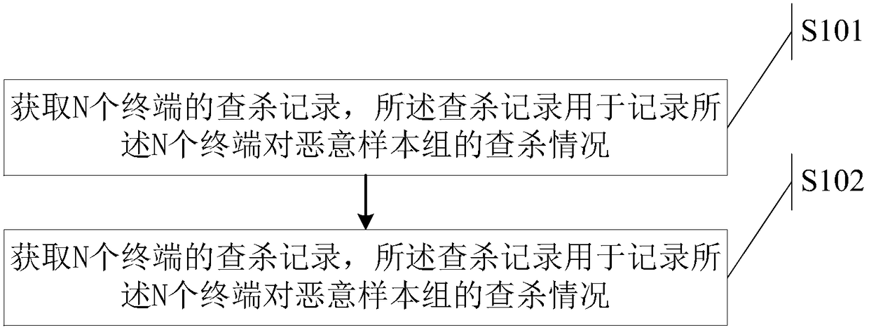 Method and device for determining an attack surface of a terminal