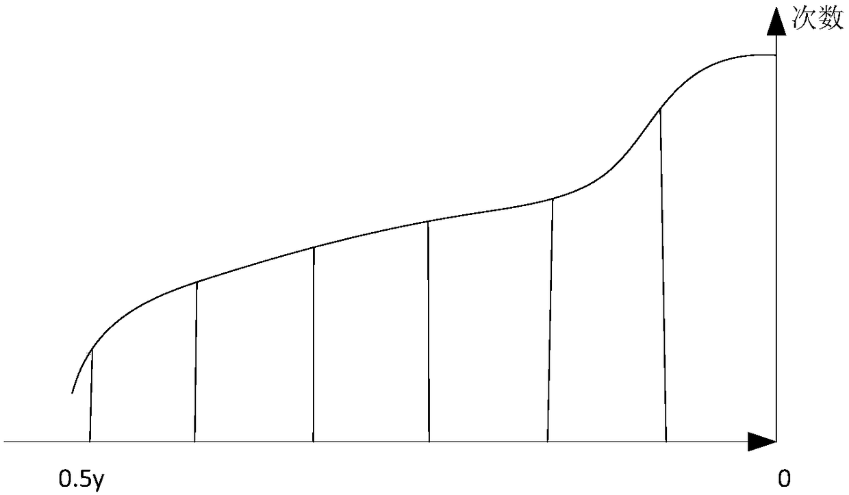 Method and device for determining an attack surface of a terminal