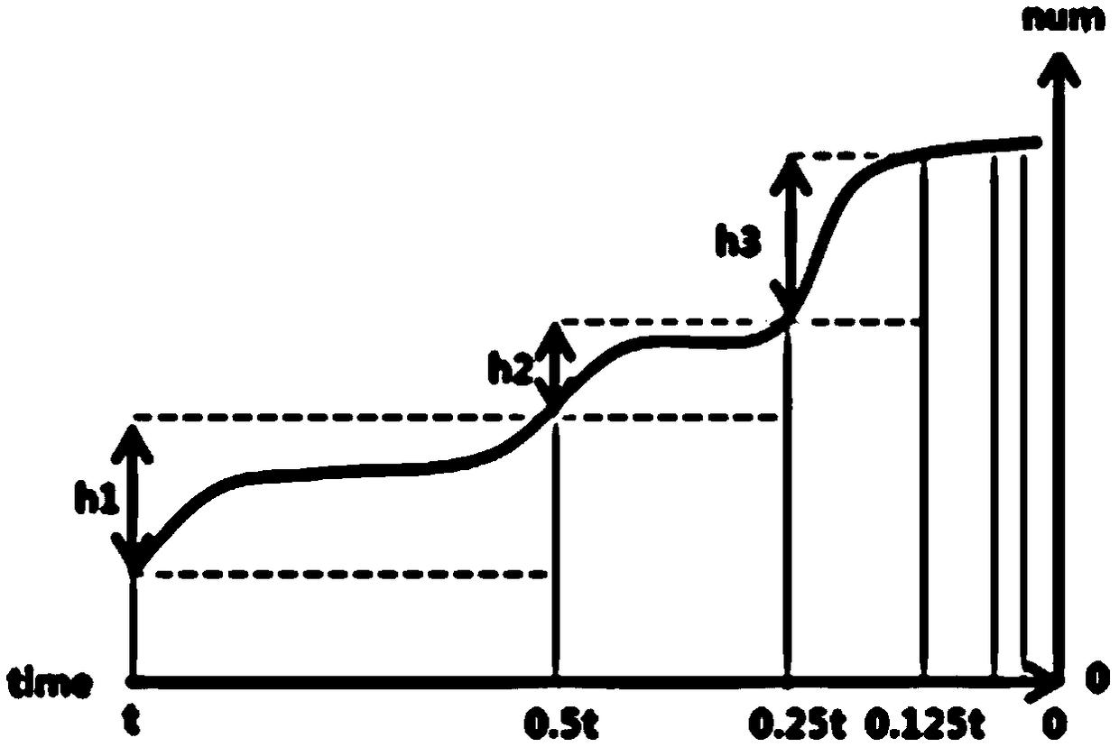 Method and device for determining an attack surface of a terminal