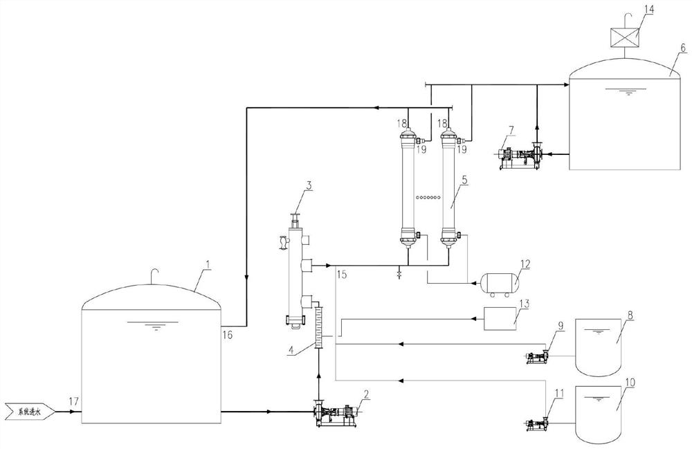 Cleaning system and method for ultrafiltration membrane