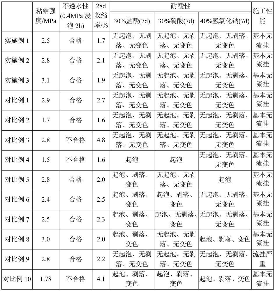 Water-based EAU high-barrier thick-film anticorrosive paint