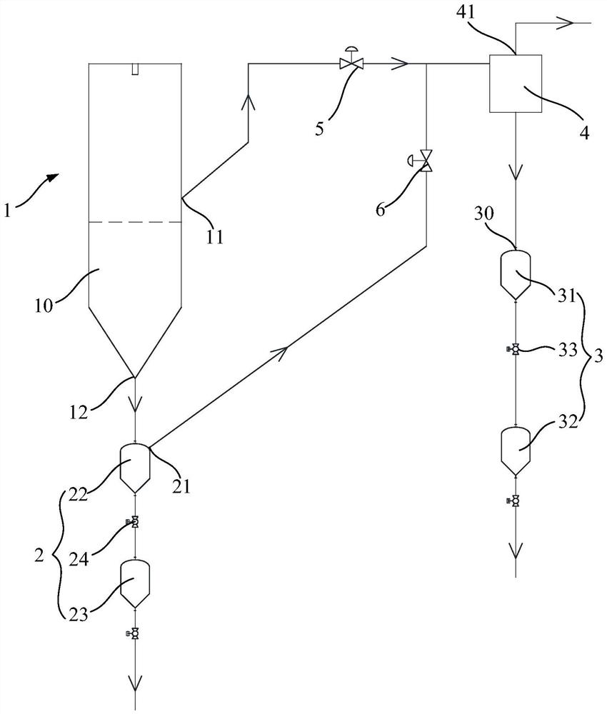 Gasification furnace system and semicoke distribution control method thereof