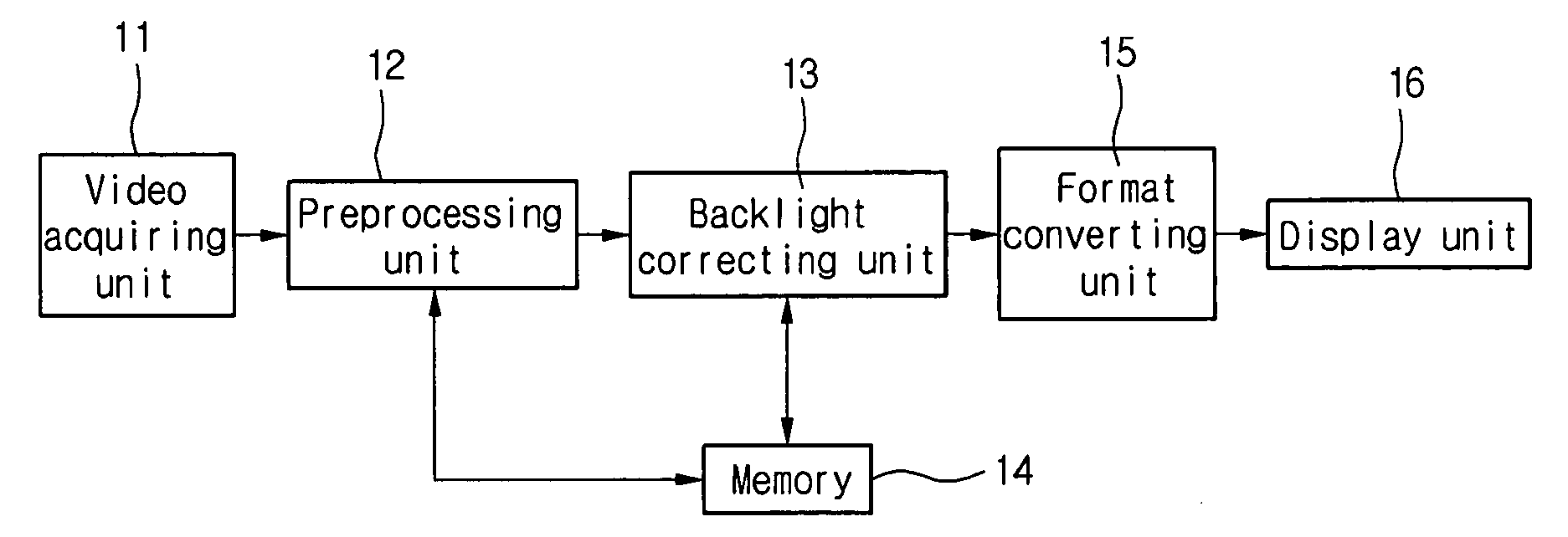 Apparatus for digital video processing and method thereof