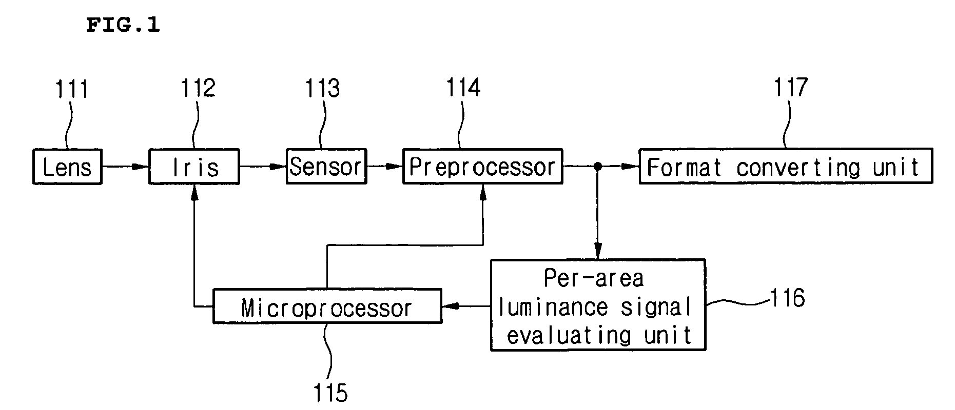 Apparatus for digital video processing and method thereof