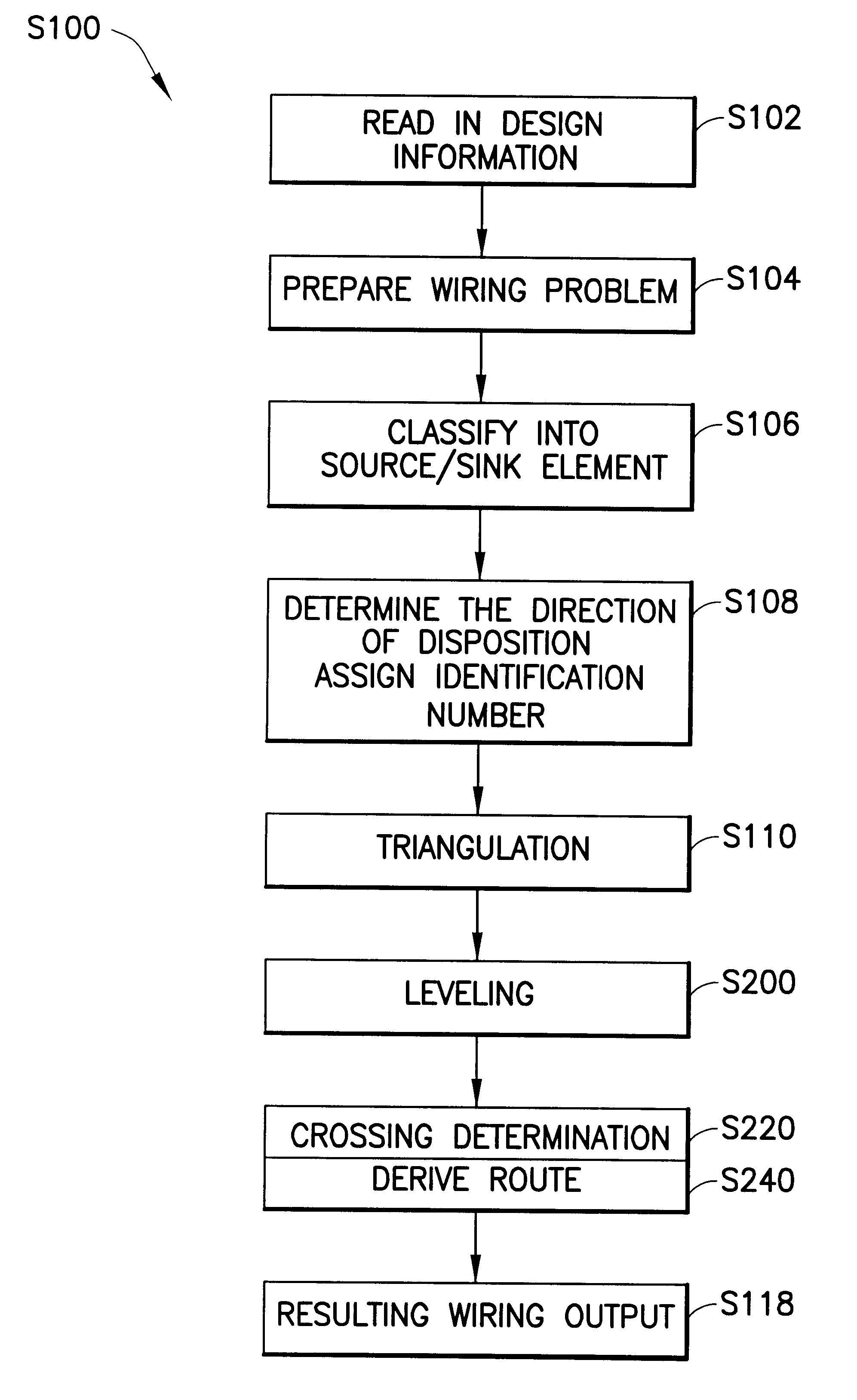 Wiring design apparatus, wiring determination apparatus and methods thereof