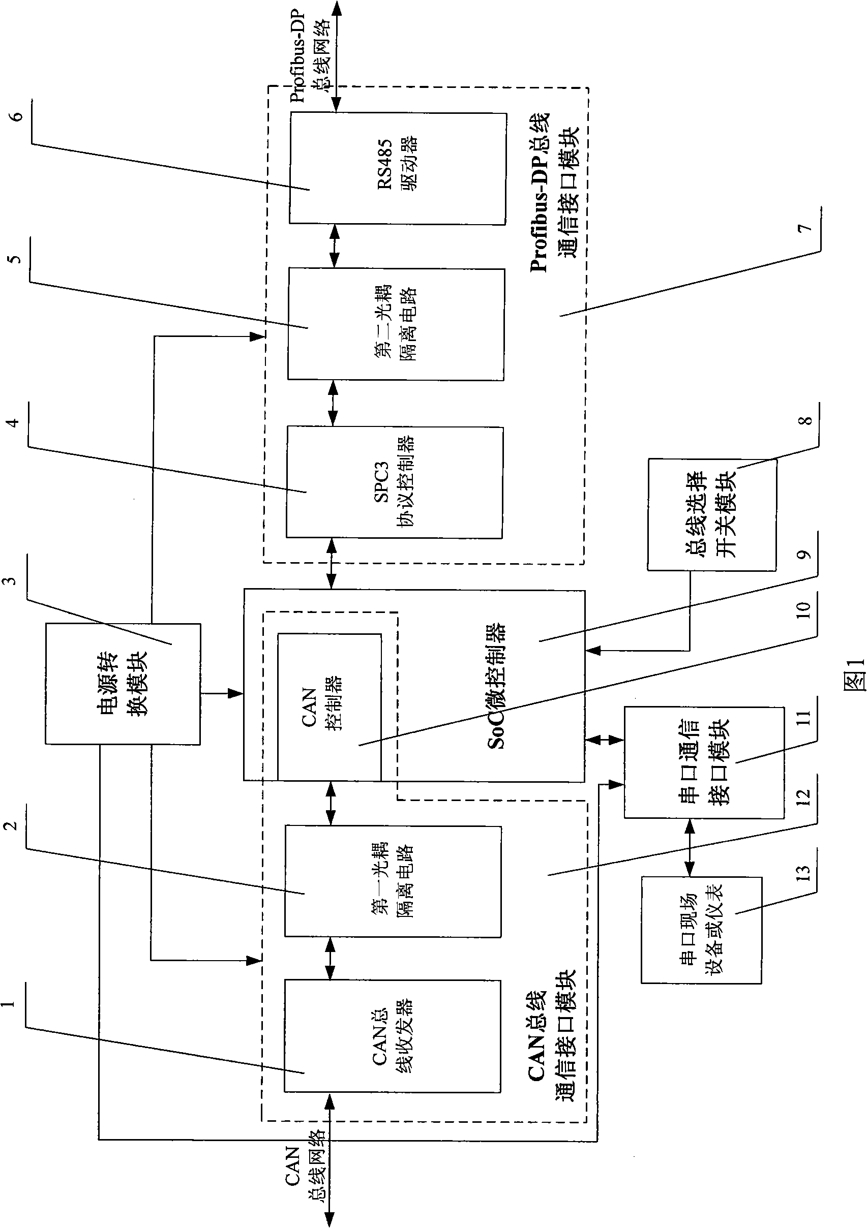 Double on-site bus interface converter