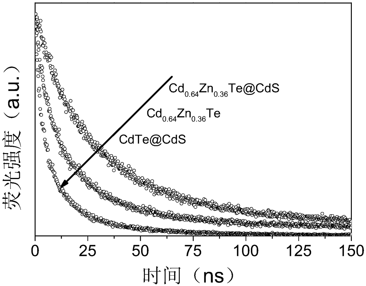 II-type core-shell structure quantum dot and preparation method and application thereof