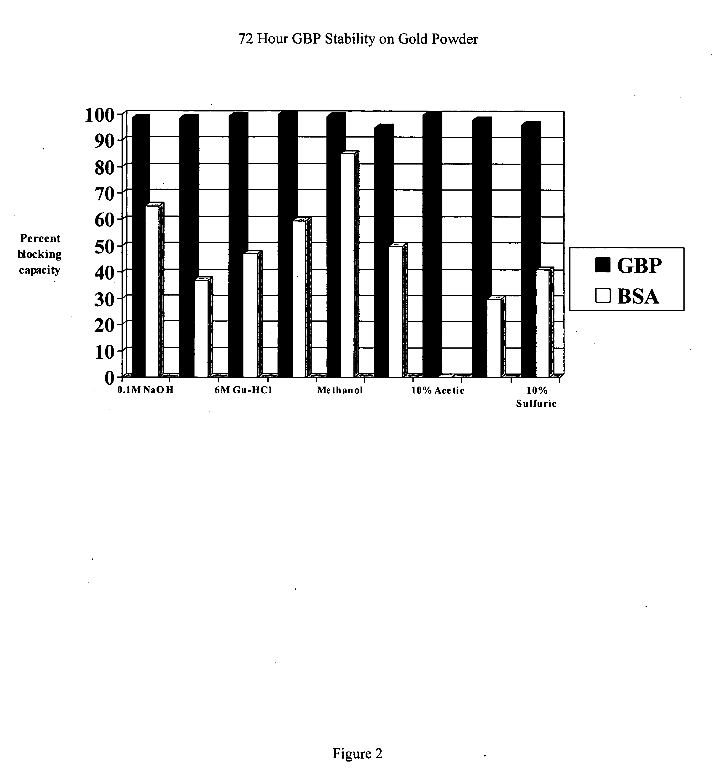 Gold surfaces coated with a thermostable chemically resistant polypeptide layer and applications thereof