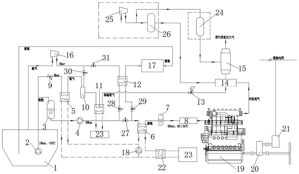 A ship power system with clean emissions