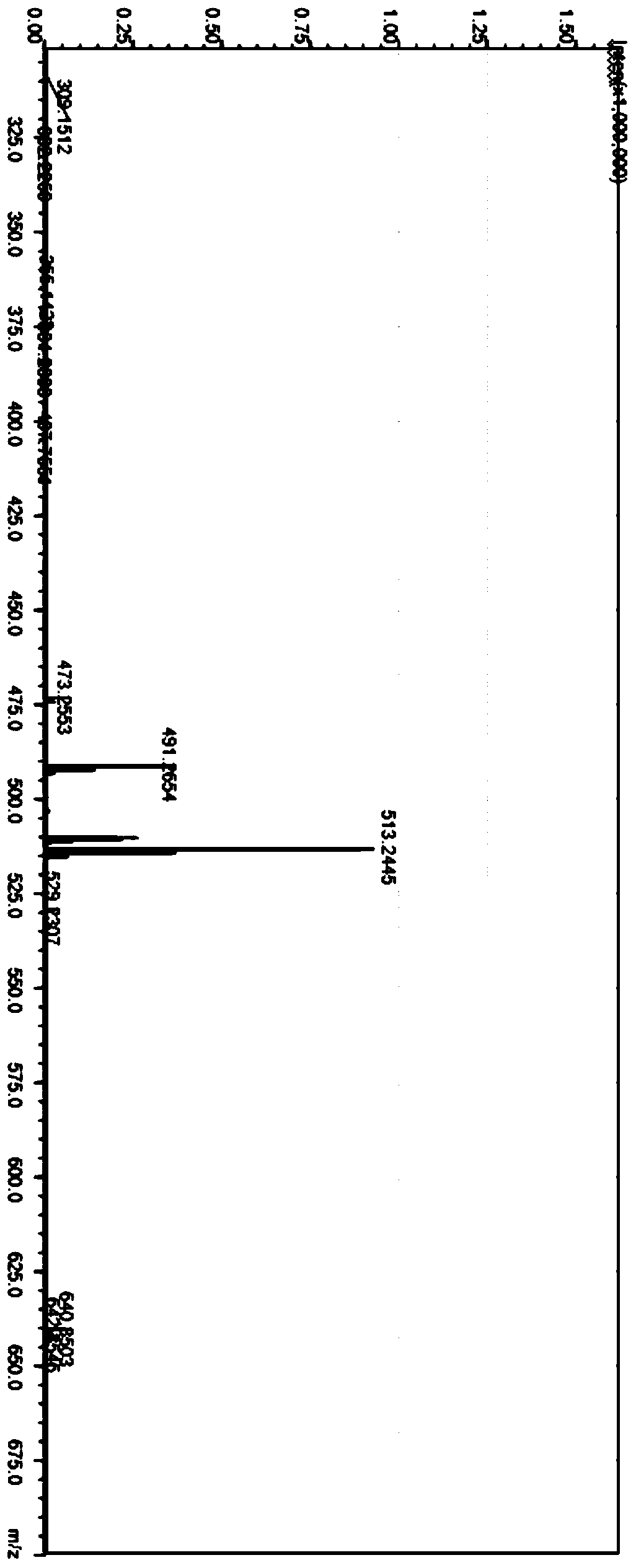 A kind of lysosome targeting fluorescent probe and preparation method thereof