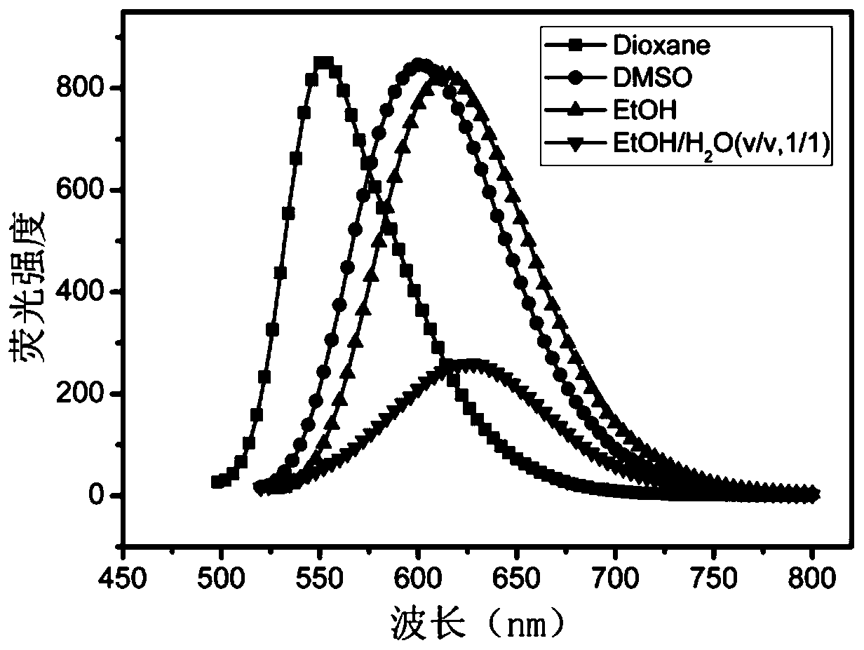 A kind of lysosome targeting fluorescent probe and preparation method thereof